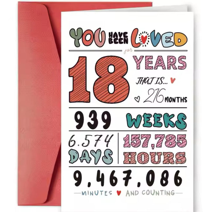 Greeting  Cards -  Birthday Numbers